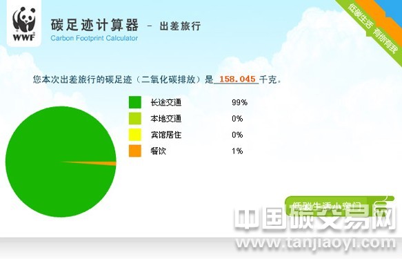 分析各國對碳足跡有哪些規(guī)范？
