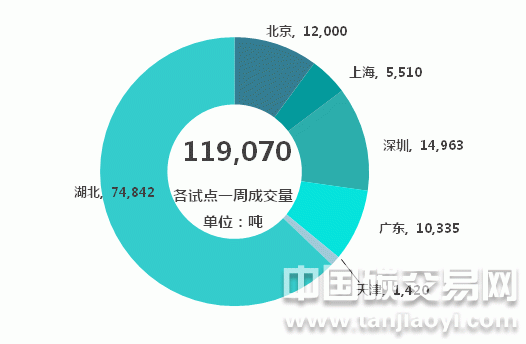 “中國碳市場(chǎng)七大試點(diǎn)總成交量持續(xù)增加”