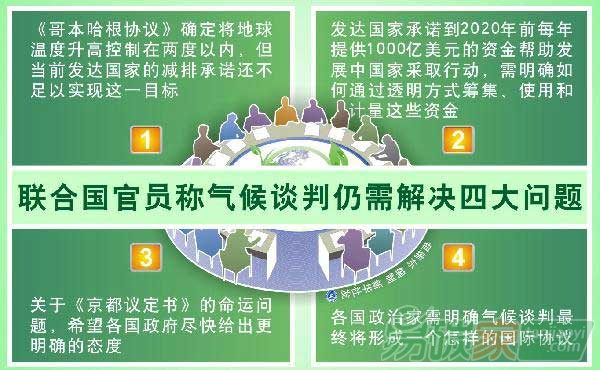 “2015年首輪聯(lián)合國(guó)氣候談判在日內(nèi)瓦開(kāi)幕”