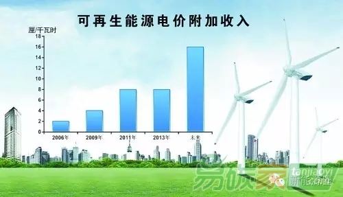 光伏補(bǔ)貼生死劫可再生能源基金hold得??？