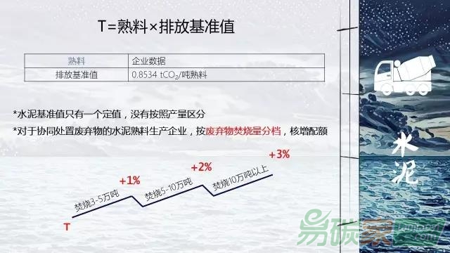 水泥行業(yè)的碳配額指標(biāo)如何發(fā)放分配方案和計算公式方法