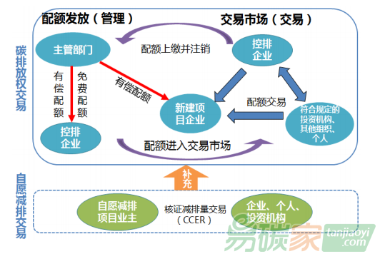 碳交易是什么它為何出現(xiàn)？