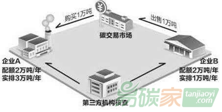 全國(guó)碳市場(chǎng)今日啟動(dòng)，對(duì)電力行業(yè)意味著什么？