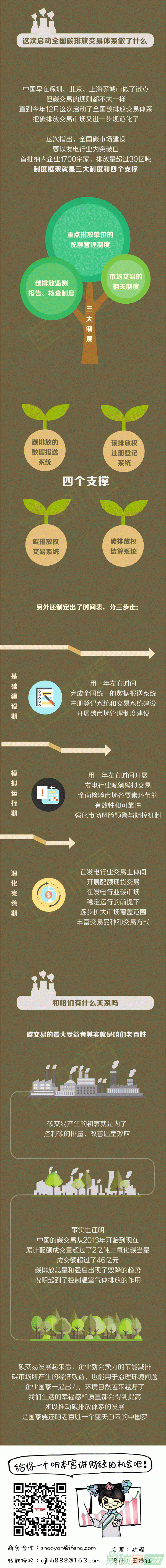 一張圖看懂全國(guó)碳排放交易體系