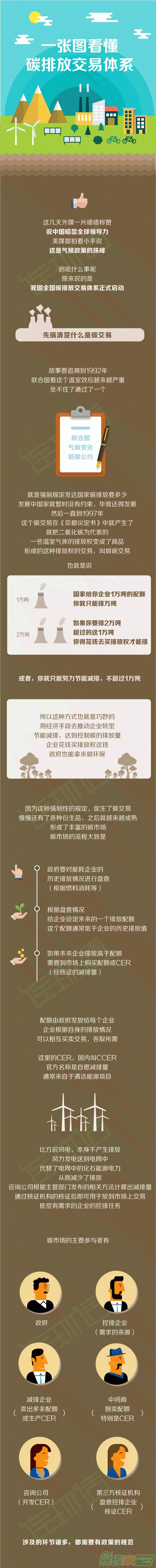 一張圖看懂全國(guó)碳排放交易體系
