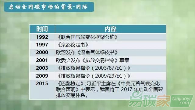 中國碳市場發(fā)展簡述