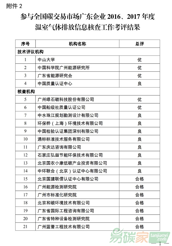 參與全國碳交易市場廣東企業(yè)2016、2017年度溫室氣體排放信息核查工作考評結(jié)果