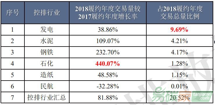 廣東碳市場控排企業(yè)交易數(shù)據(jù)