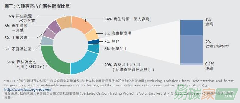 碳抵銷：在邁向凈零中應(yīng)扮演何種角色？
